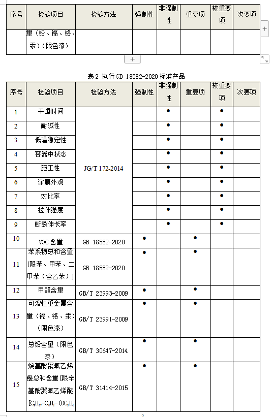 9月份以来多家上市公司相继披露大额订单